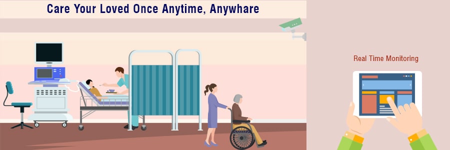Elderly monitoring system in healthcare