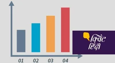 Asti Infotech's News