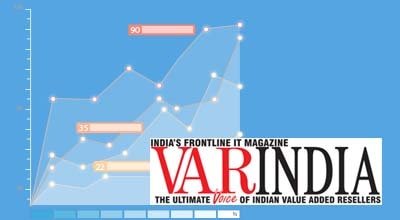 Asti Infotech's News