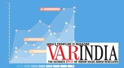 Asti Infotech's News